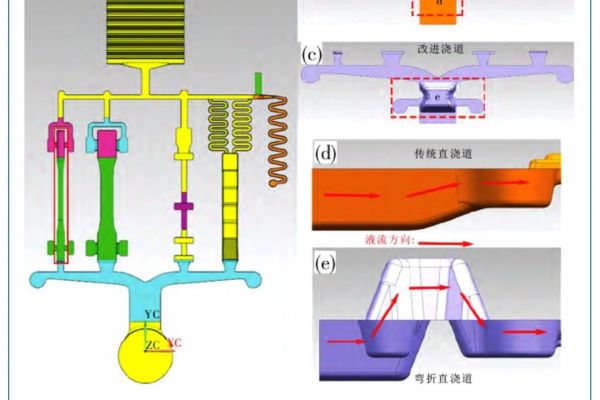 新型壓鑄澆道設(shè)計對預(yù)結(jié)晶組織和孔隙率的影響