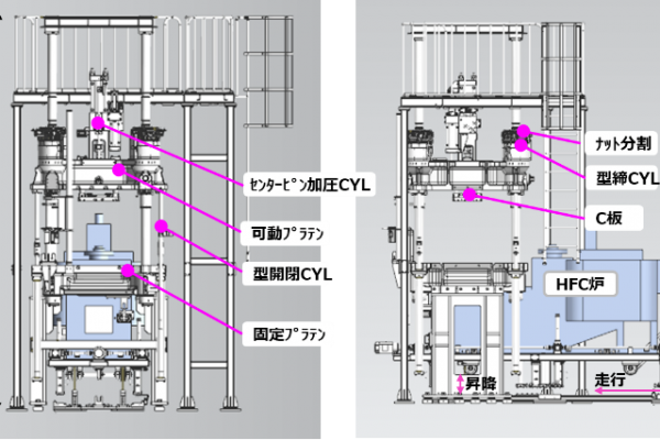東風(fēng)汽車與宇部聯(lián)合開發(fā)高強度、高生產(chǎn)性的HFC鋁合金鑄造工藝