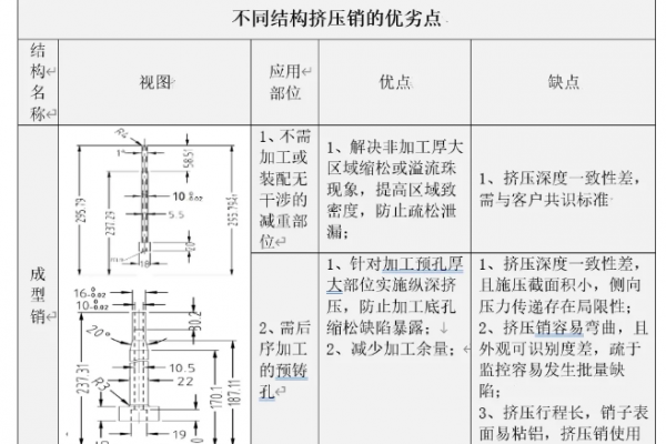 壓鑄生產(chǎn)中，擠壓銷（局部加壓補縮）的設(shè)計與應(yīng)用
