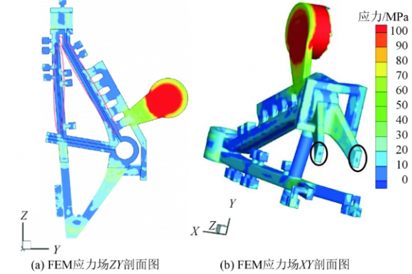 新模擬方法！鎂合金壓鑄支架的內(nèi)部缺陷的研究